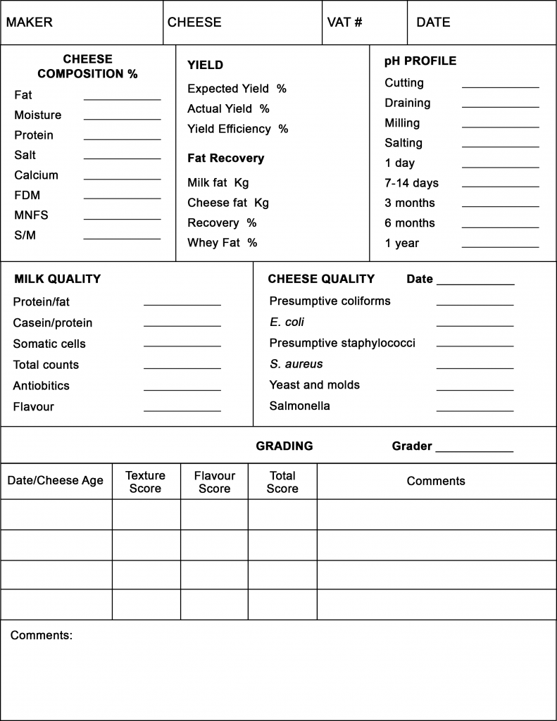 This shows an empty record of quality control to be filled in. Information about cheese composition, yield, pH profile, milk quality, cheese quality, and grading of the cheese.