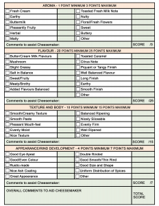 Defects and Grading – Cheese Making Technology e-Book