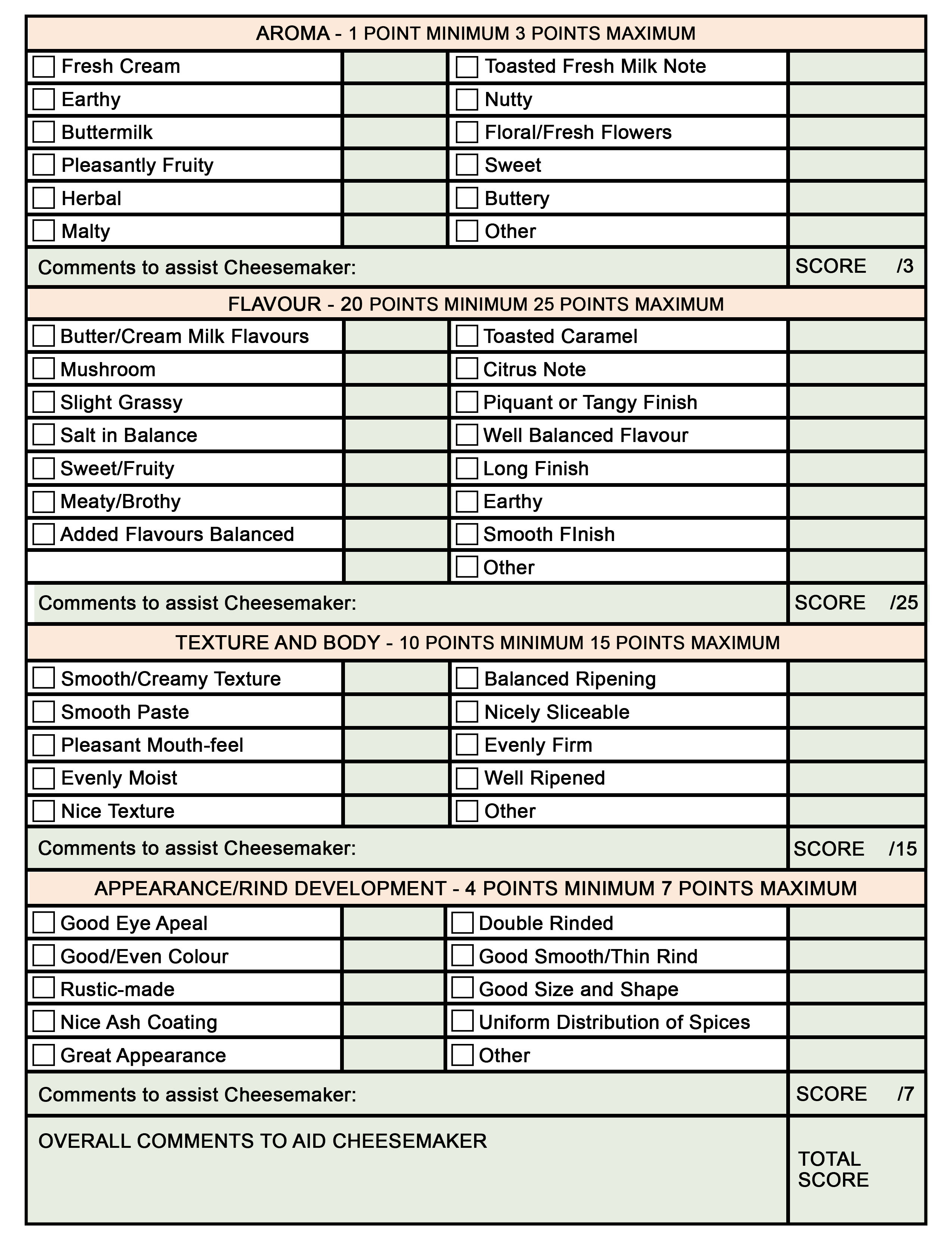  Figure 13.1: Technical cheese judging Score Card. The technical score judging card is similar to the traditional defect based grading, which deducts points for defects in each category. Most current cheese judging employs both a technical and an aesthetic judge. The technical judge sums the points for each category to obtain a total score out of 50. This score is then added to the aesthetic score (see table 13.2) for a total score our of 100.