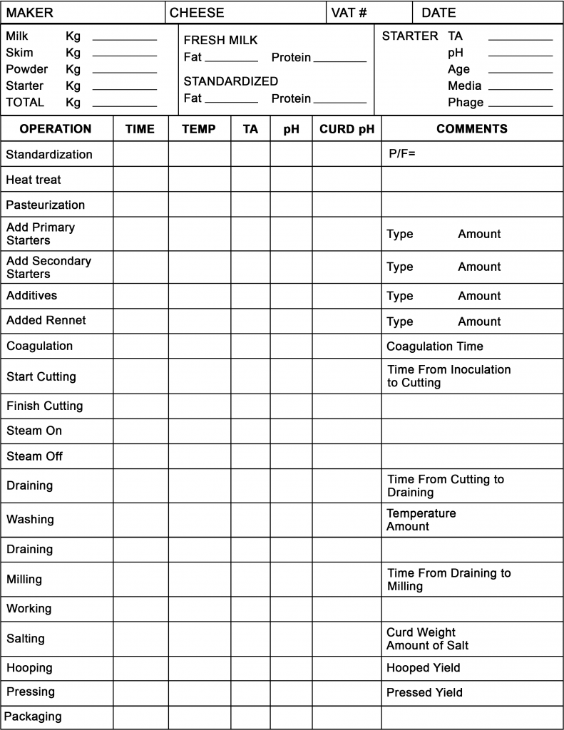 This figure shows an example of a record of cheese manufacturing. After each step of the cheese making process, the time, temperautre, pH, TA, and curd pH is recorded. Different comments like the weight, time, amount, protein/fat ratio are recorded as well.