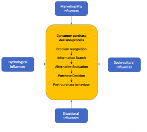 situational analysis for business plan