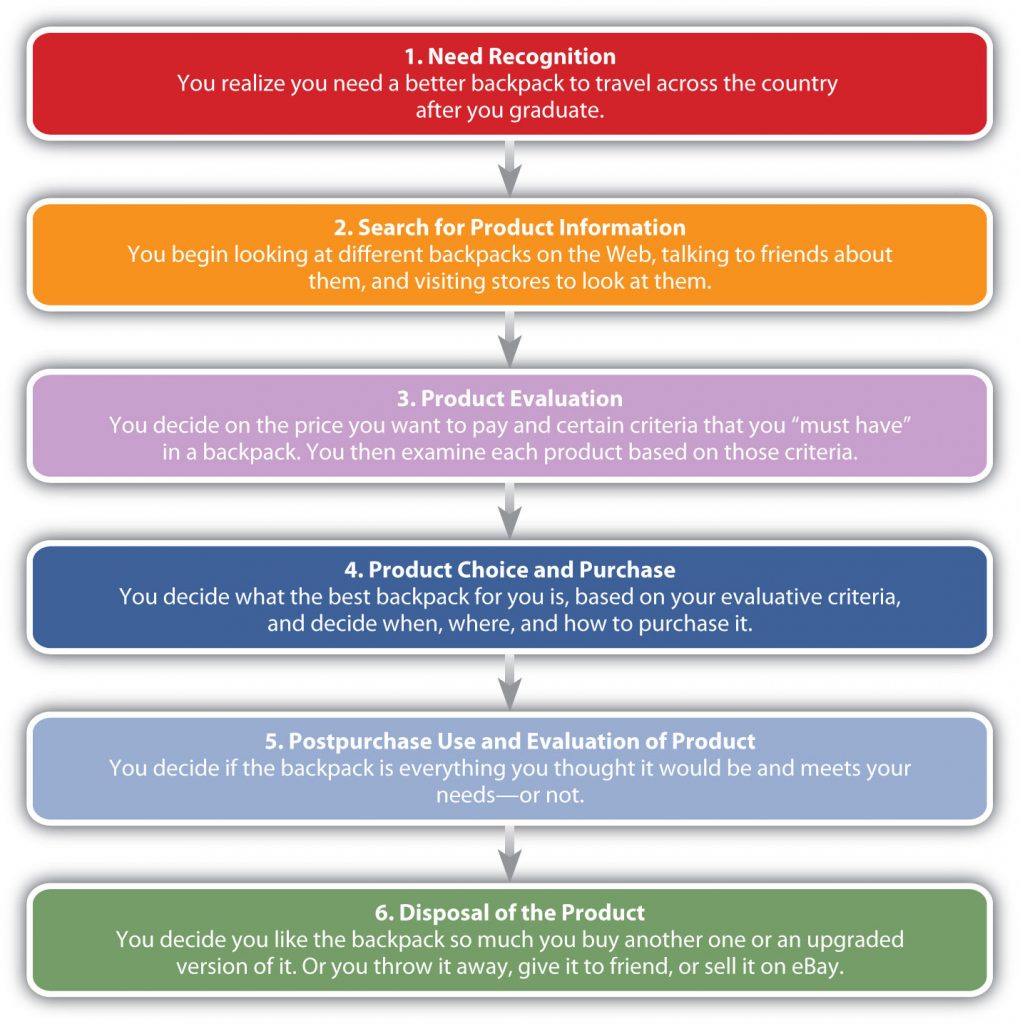 Situational Analysis: What It Is, Importance + How to Conduct It