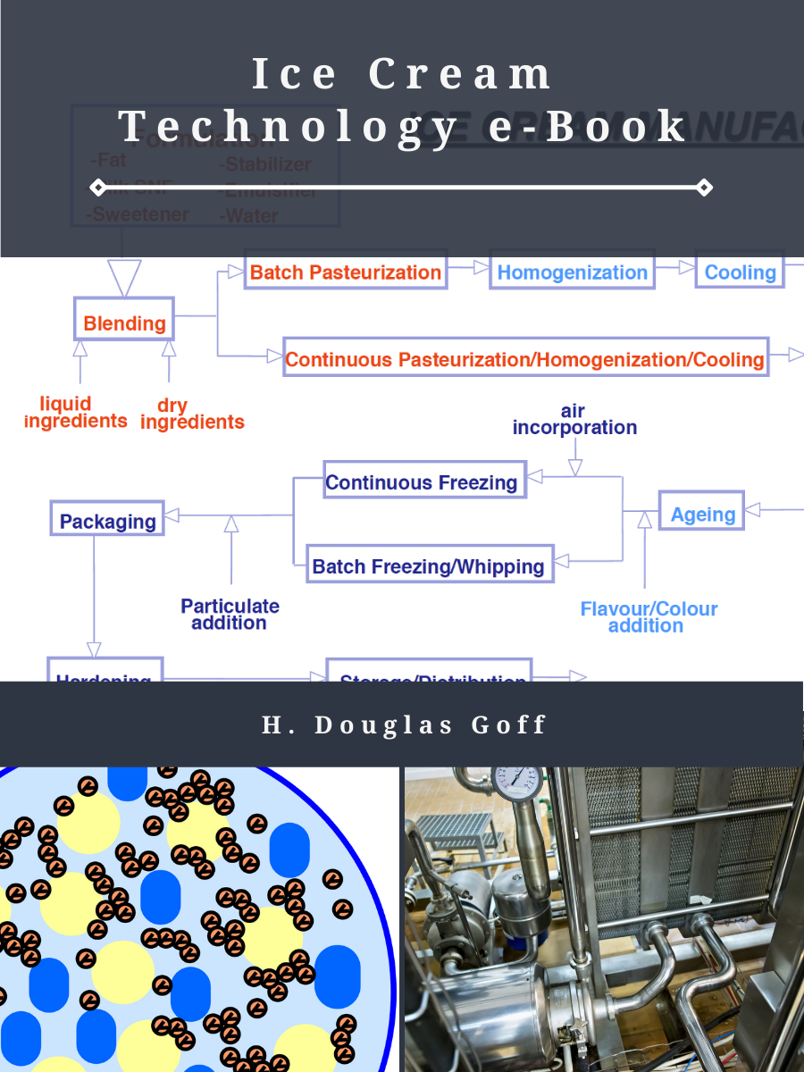 Cover image for Ice Cream Technology e-Book