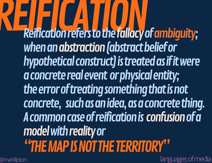 image: Reification refers to the fallacy of ambiguity; when an abstraction (abstract belief or hypothetical construct) is treated as if it were a concrete real event or physical entity; the error of treating something that is not concrete, such as an idea, as a concrete thing. A common case of reification is confusion of a model with reality or “the map is not the territory.”