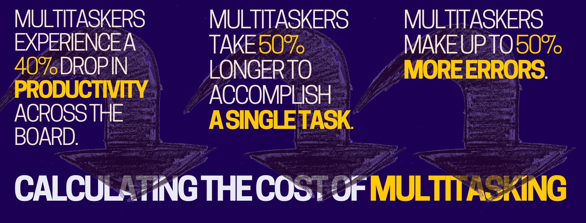 image: CALCULATING THE COST OF MULTITASKING. Multitaskers experience a 40% drop in productivity across the board. Multitaskers take 50% longer to accomplish a single task. Multitaskers make up to 50% more errors.