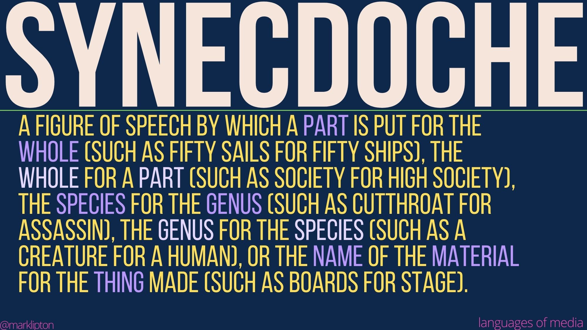 image: SYNECDOCHE A figure of speech by which a part is put for the whole (such as fifty sails for fifty ships), the whole for a part (such as society for high society), the species for the genus (such as cutthroat for assassin), the genus for the species (such as a creature for a man), or the name of the material for the thing made (such as boards for stage).