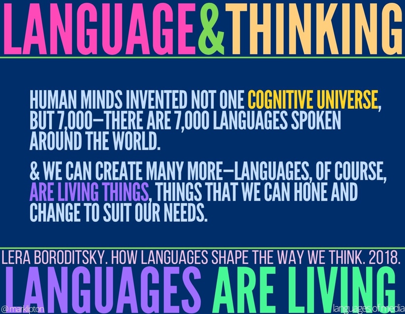 image: LANGUAGE AND THINKING Human minds have invented not one cognitive universe, but 7,000—there are 7,000 languages spoken around the world. And we can create many more—languages, of course, are living things, things that we can hone and change to suit our needs. Lera Boroditsky. How Languages Shape the Way We Think. 2018. There are about 7000 languages spoken around the world & they all have different sounds, vocabularies, and structures. But do they shape the way we think?