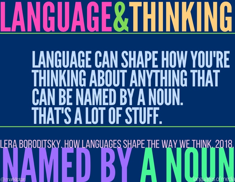 image: LANGUAGE AND THINKING Language can shape how you're thinking about anything that can be named by a noun. That's a lot of stuff. Lera Boroditsky. How Languages Shape the Way We Think. 2018