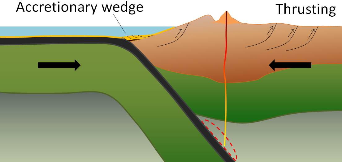 graphic showing an accretionary wedge
