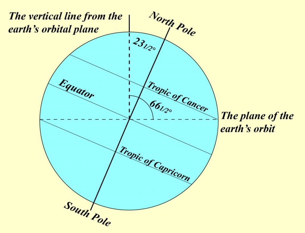 8.0 Solar Energy, Heat and Heat Transfer – Canadian Physical Geography ...