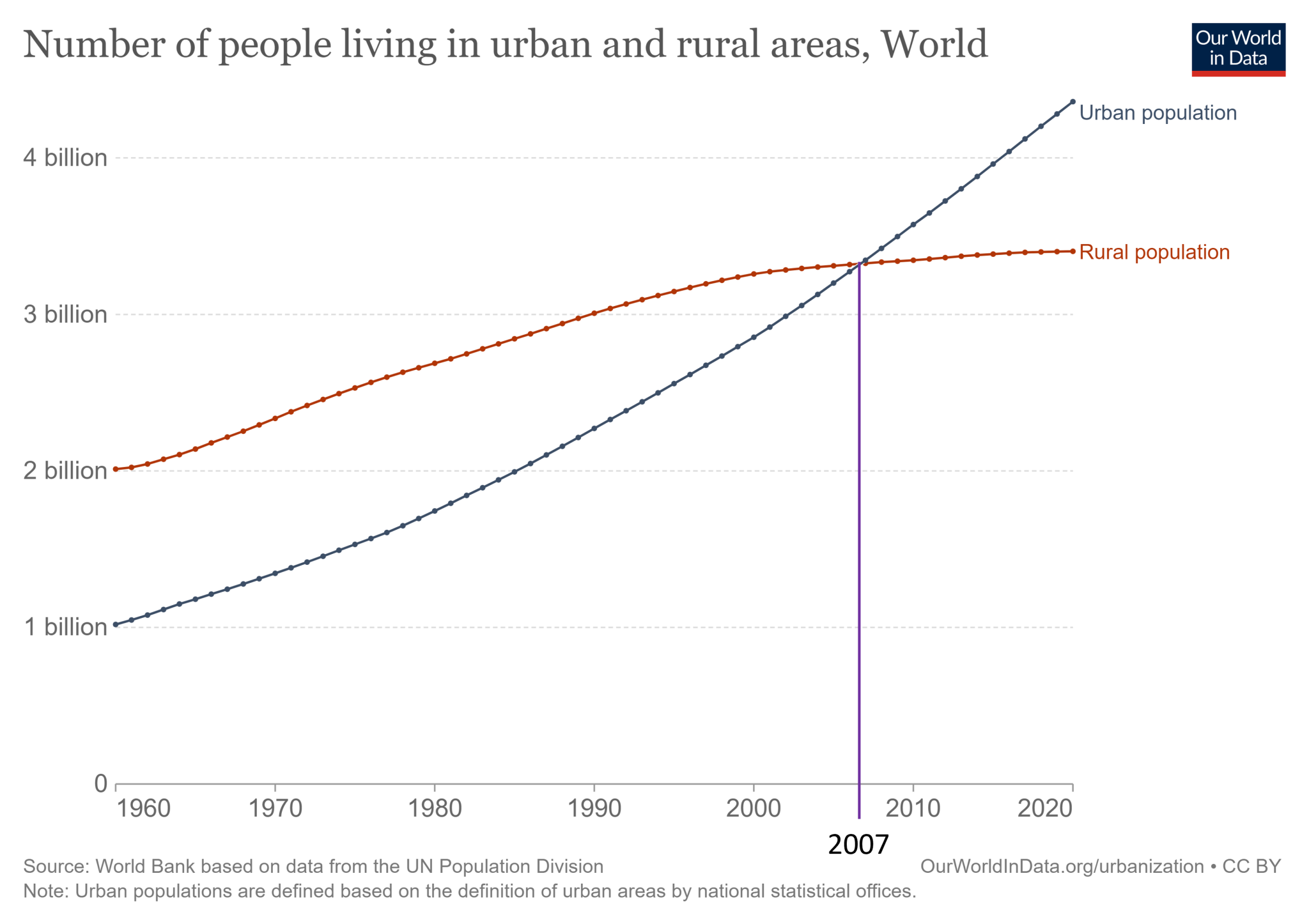 1.2 Global Population – Canadian Physical Geography Perspectives on ...