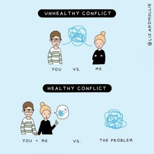 An image depicting unhealthy and healthy conflict resolution. In the unhealthy image, it shows "you" vs "me". In the healthy image, it shows "you and me" vs the problem.