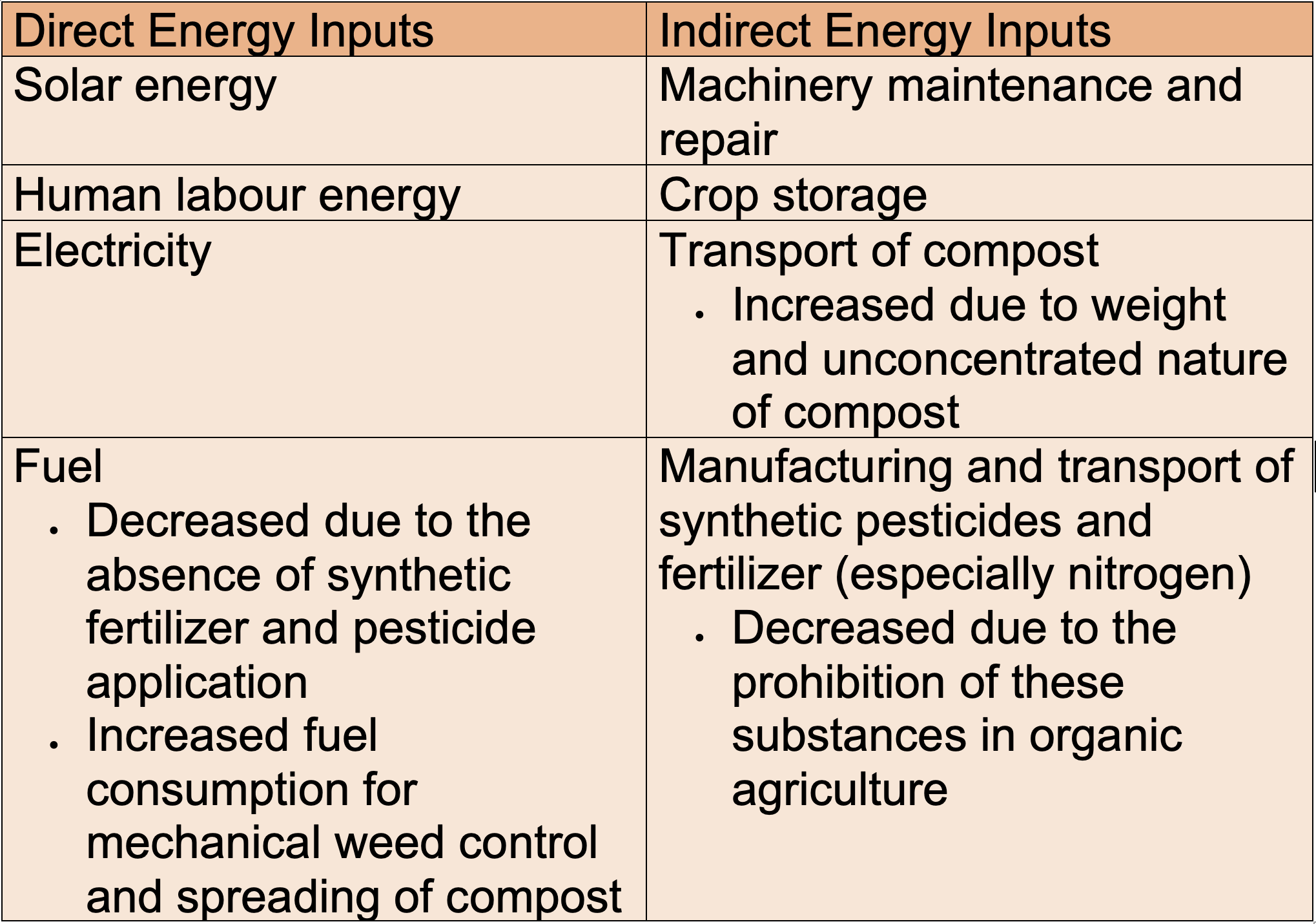 Table with energy input in organic agriculture, divided into direct and indirect inputs.