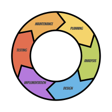 Software Design – Community-Engaged Systems Analysis & Software Design