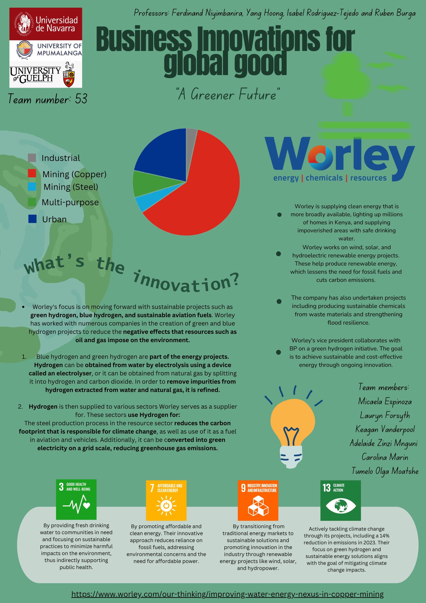 SDG 7 Affordable and Clean Energy – Worley – Collaborative Online ...