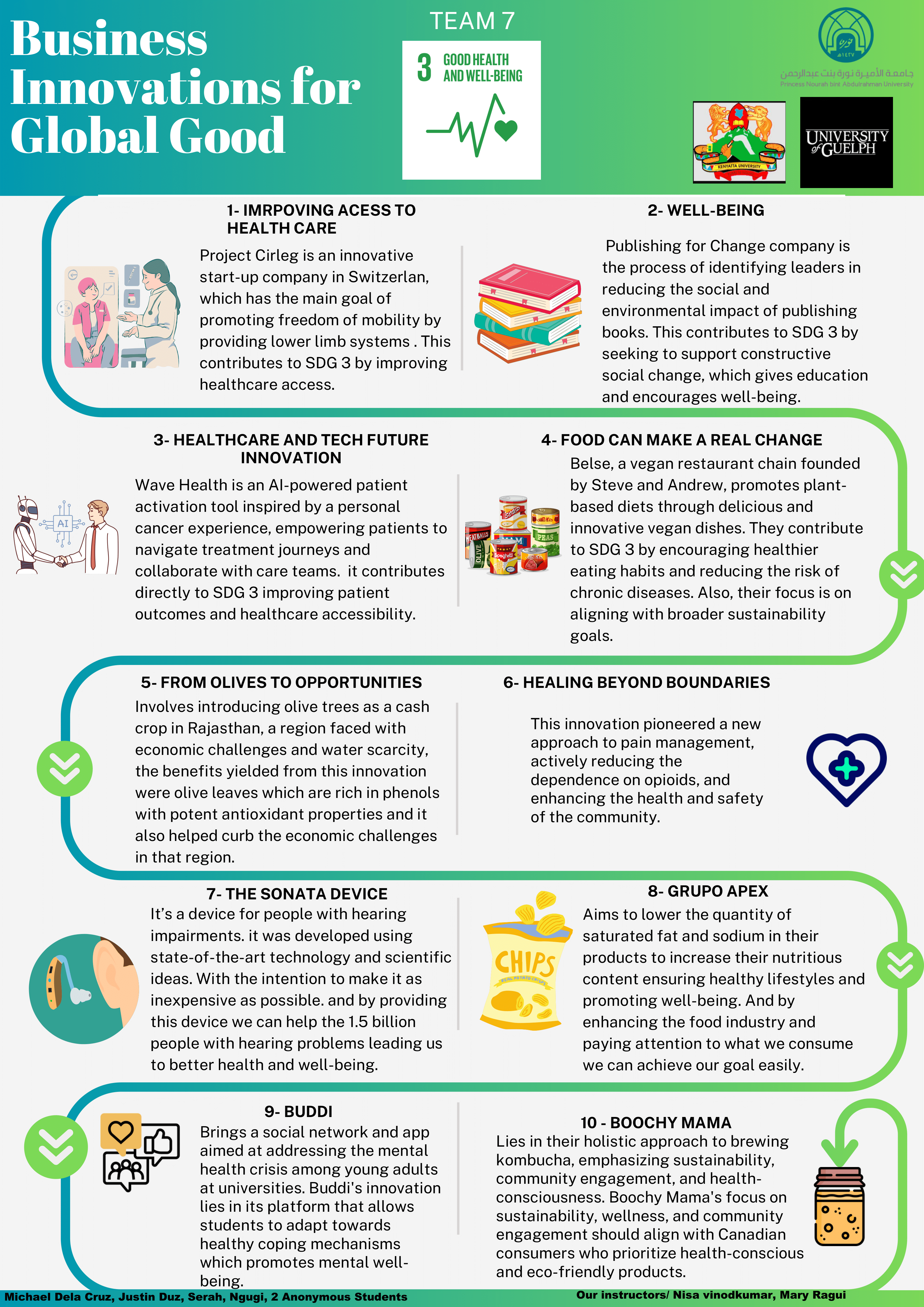 This is a poster of business innovations related to SDG 3