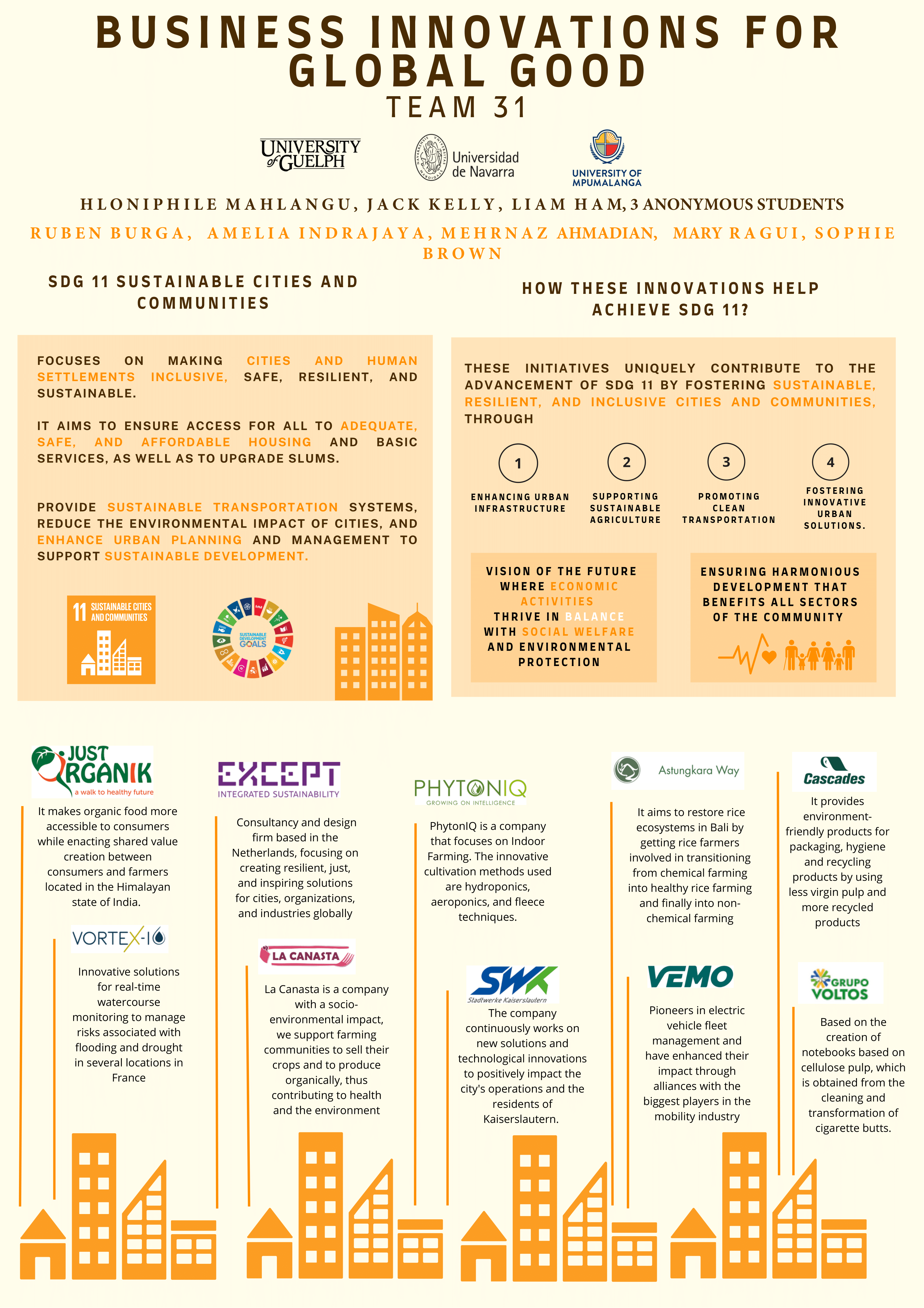 This is a poster of business innovations related to SDG 11