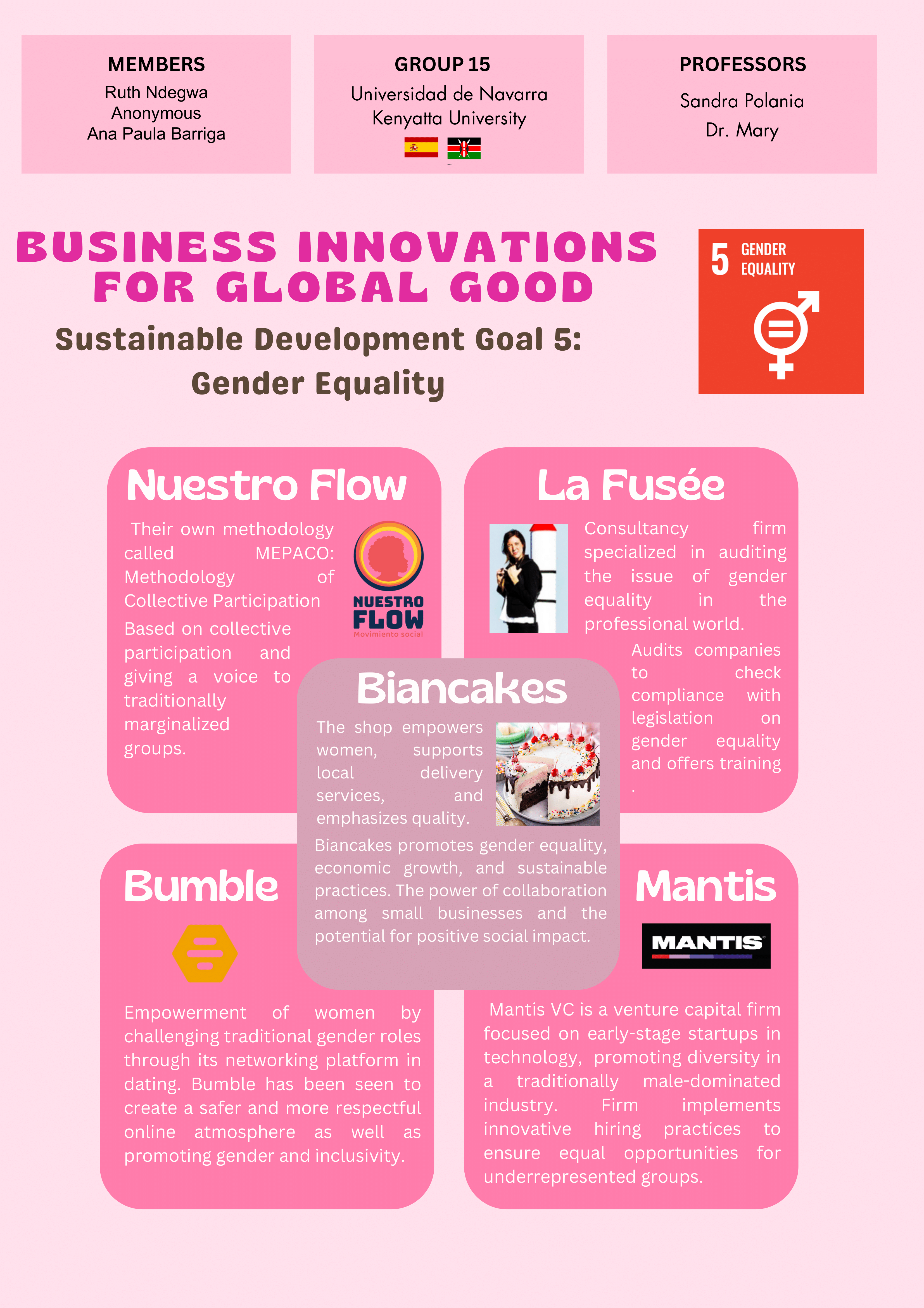 This a poster by Team 15 linking business innovations to SDG 5