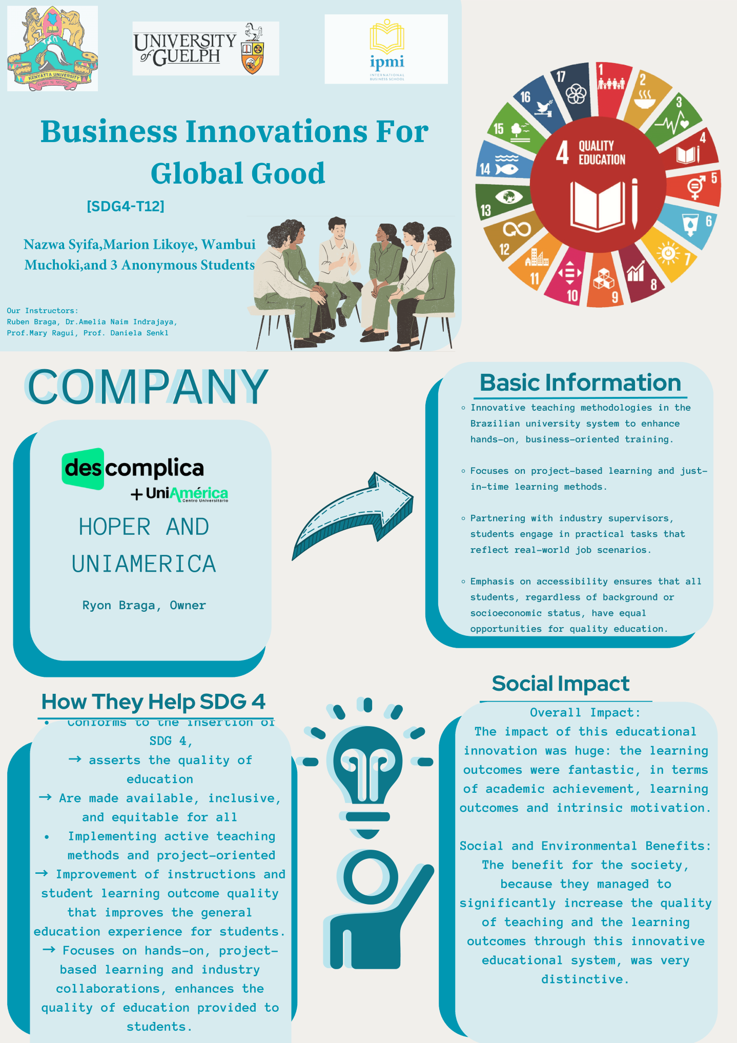 This is a poster of business innovations related to SDG 4