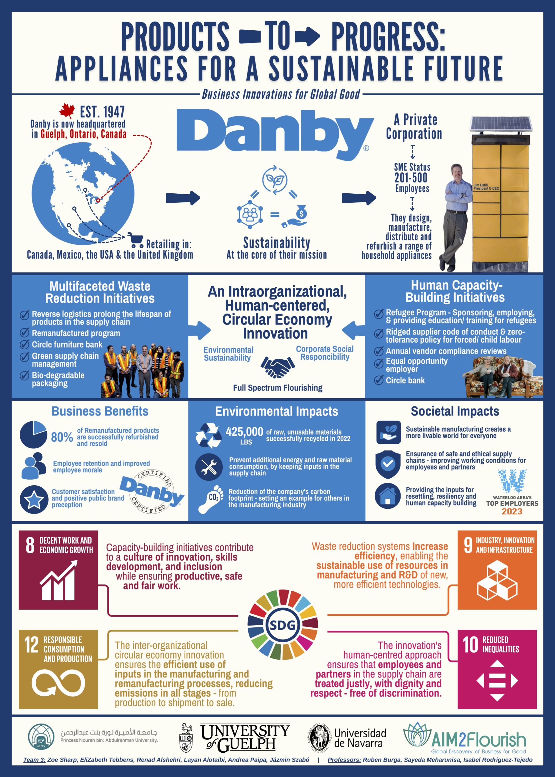 Poster of Danby by Team 3 - decorative image.